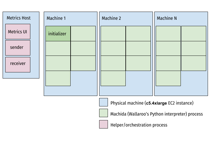 Cluster diagram