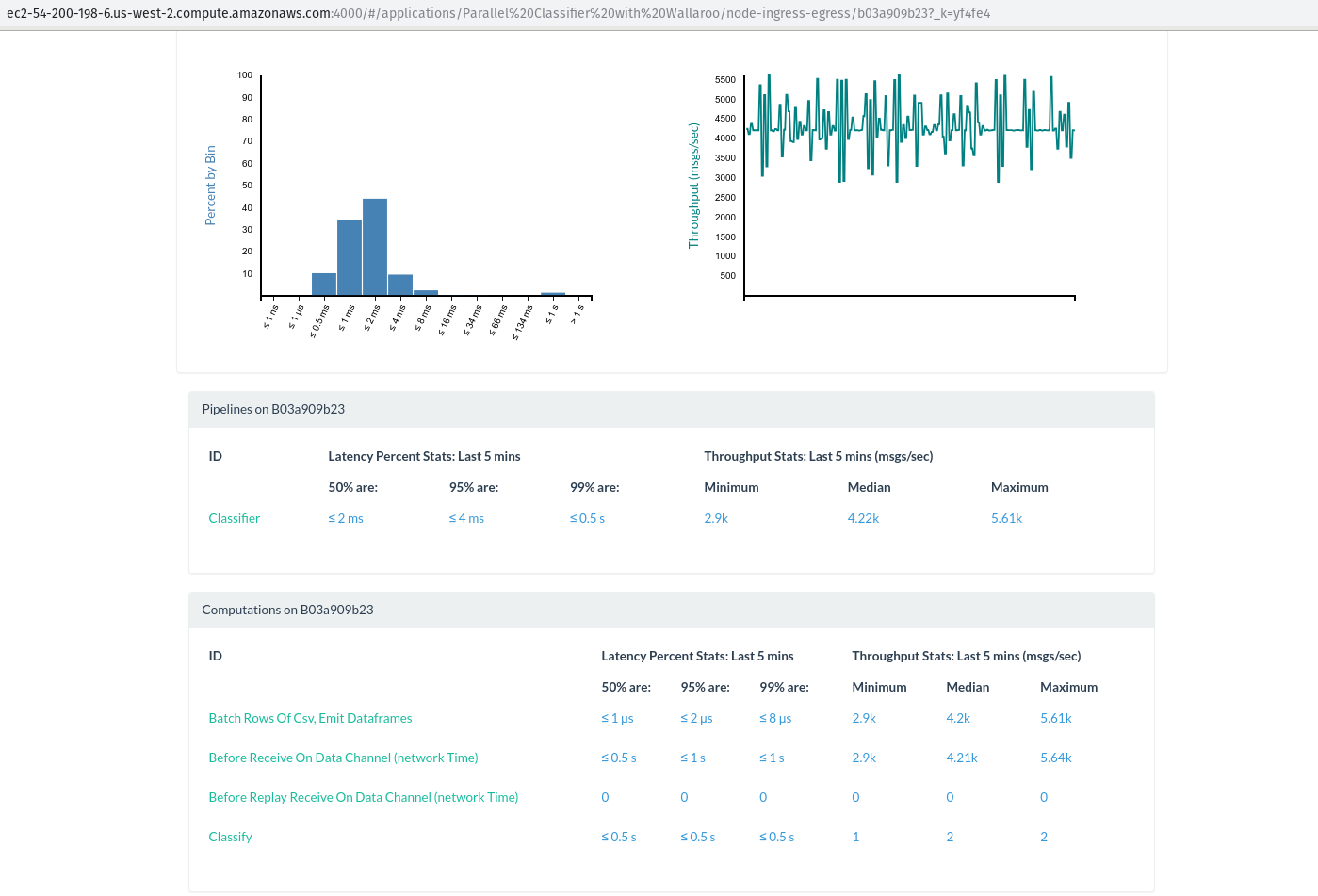 Batcher metrics