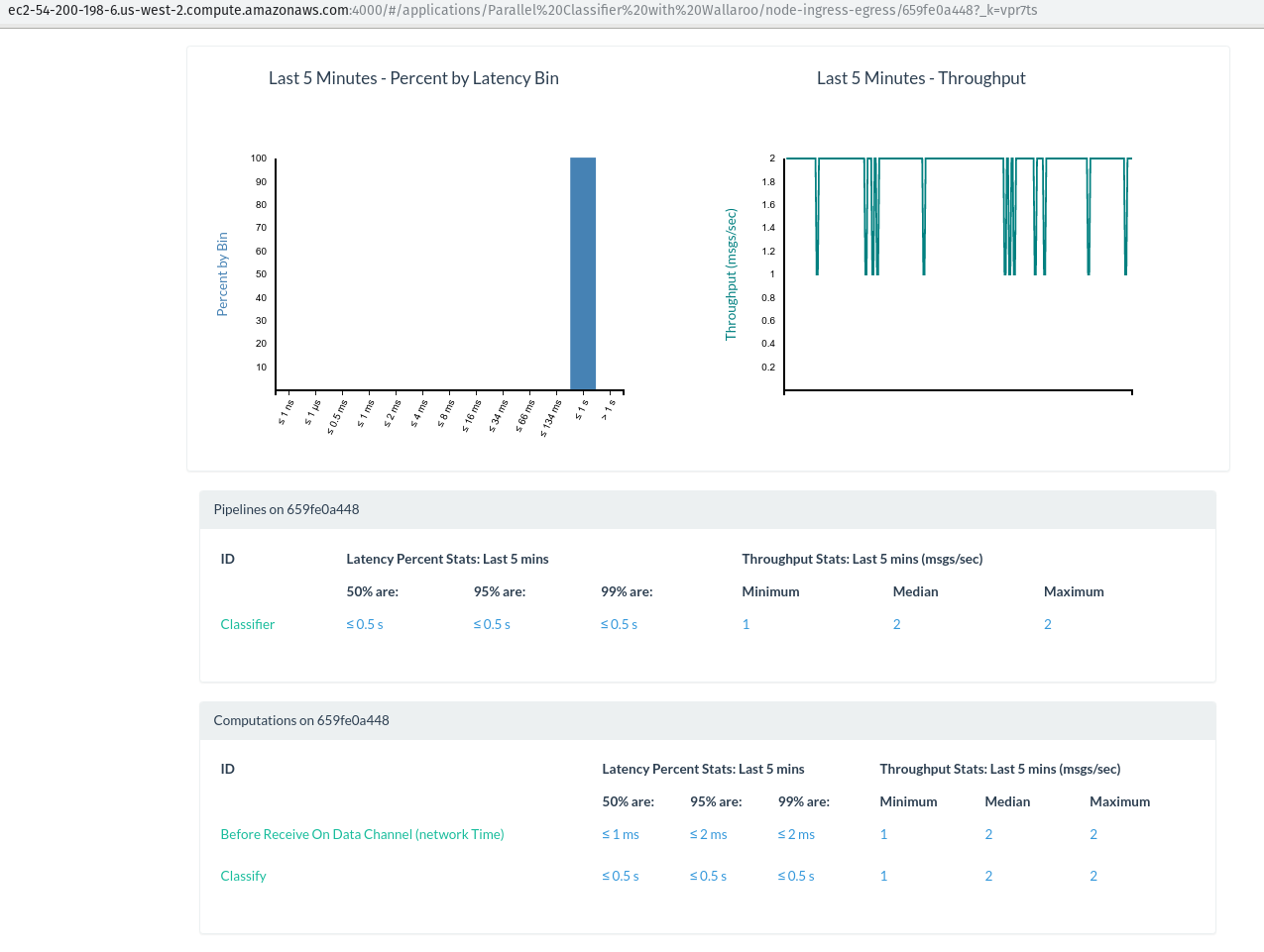 Classifier metrics