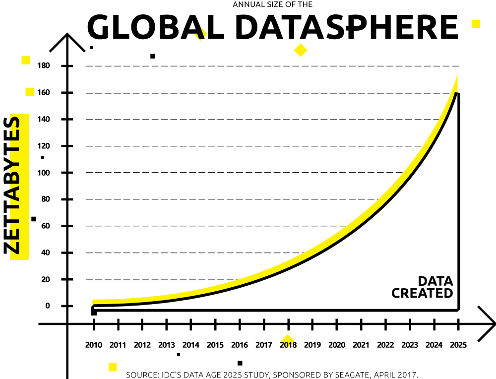 Global Datasphere