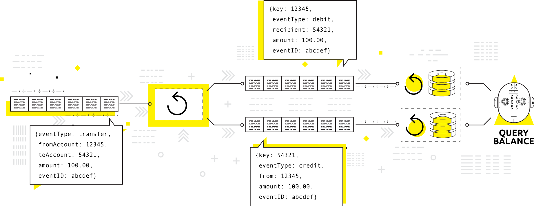 Immutable, ordered event log.