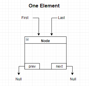 A Node