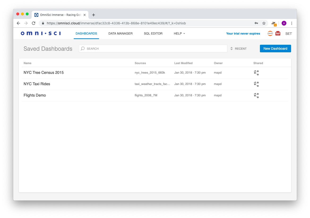 Figure 2. Saved Dashboards.