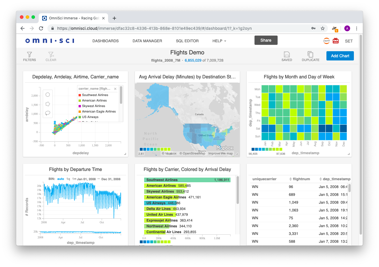 Figure 3. Flights Demo.