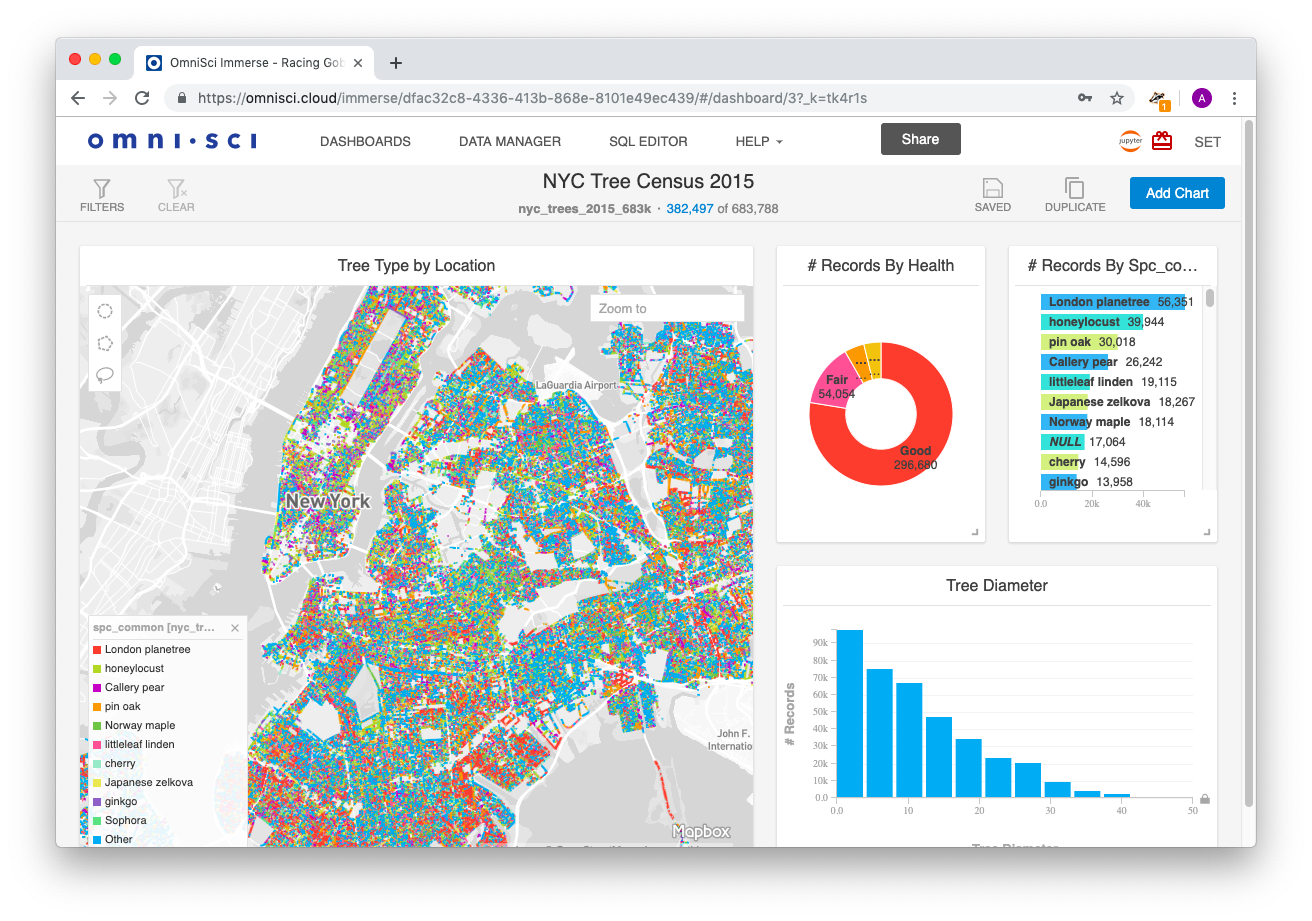 Figure 6. NYC Tree Census 2015.