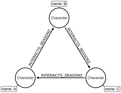 Number of triangles