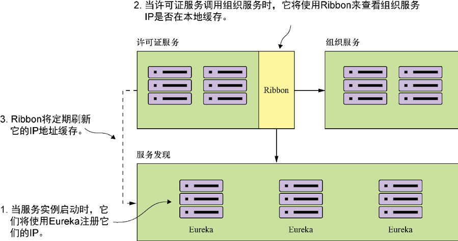 在线制图 springCloud设计