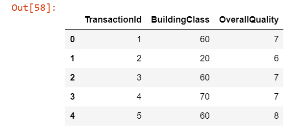 New DataFrame with altered column names