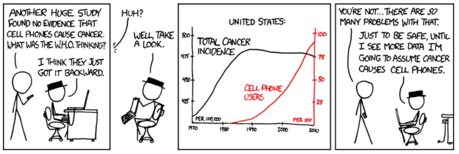 Correlation And Causation