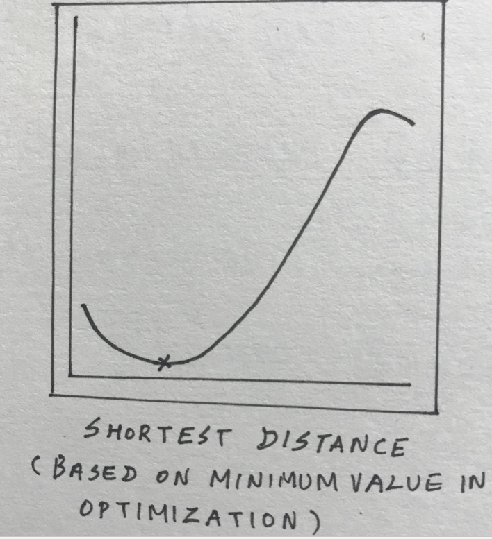 Optimization Use Case