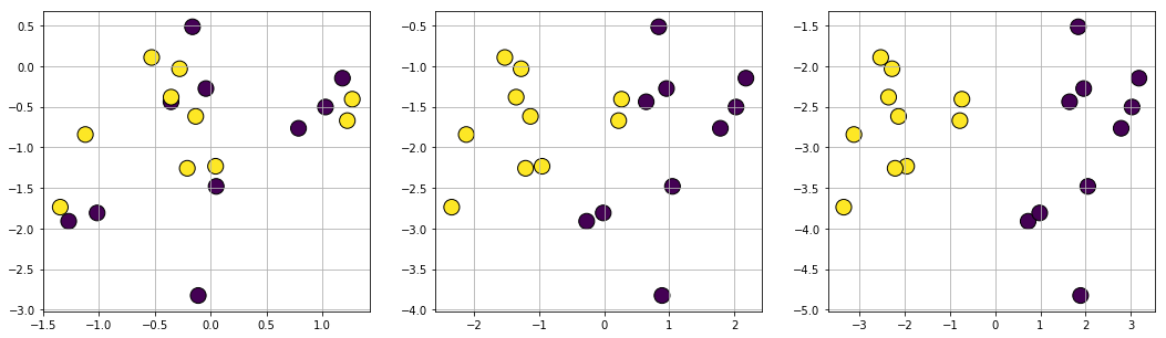 Three classification graphs, displayed horizontally in a line.