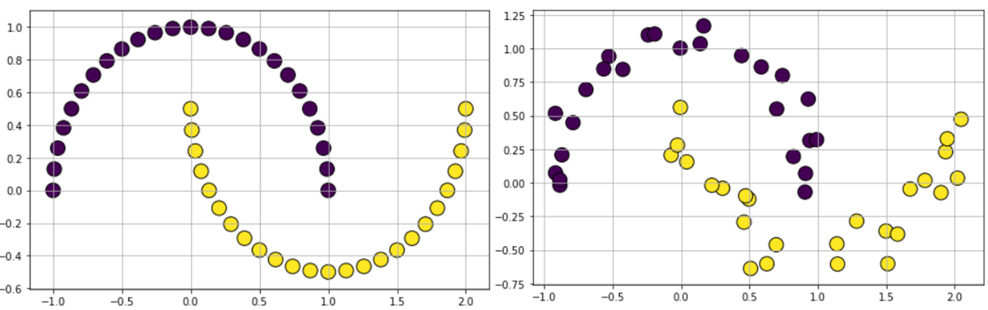 graph to test non-linear kernel methods