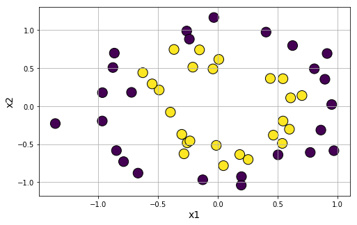 circular graph to test affinity algorithms