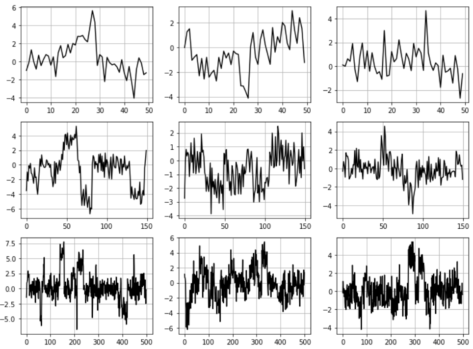 Synthetic time series, shown over 9 images.