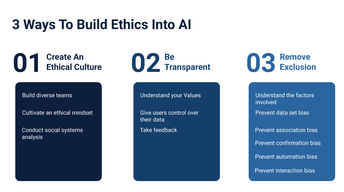 Build Ethics into AI