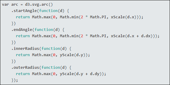 Enter method customization