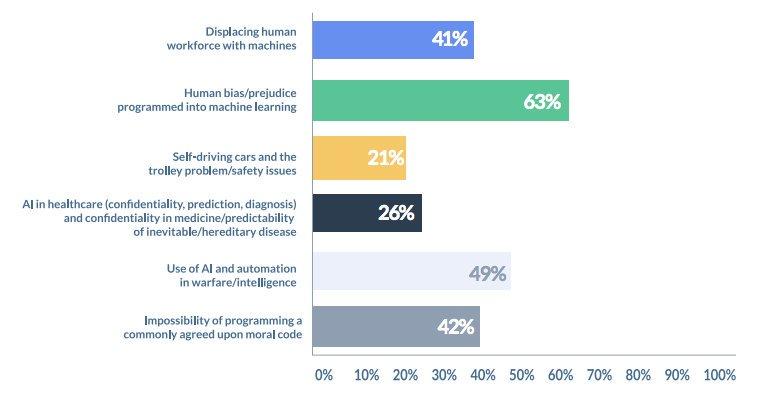 Ethical issues of AI