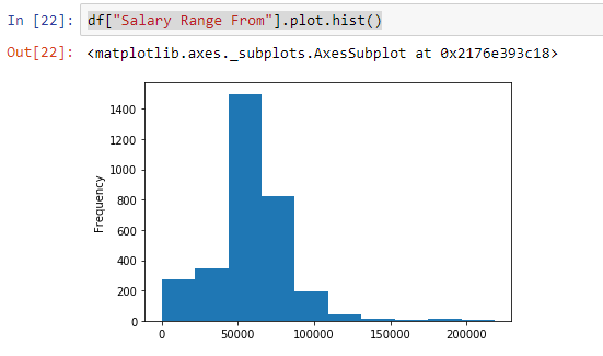 Histogram of salary ranges