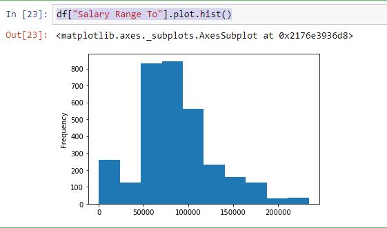 Histogram of salary ranges