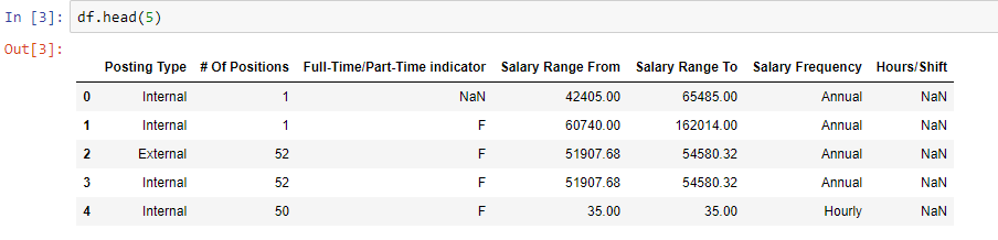 First five rows of data set