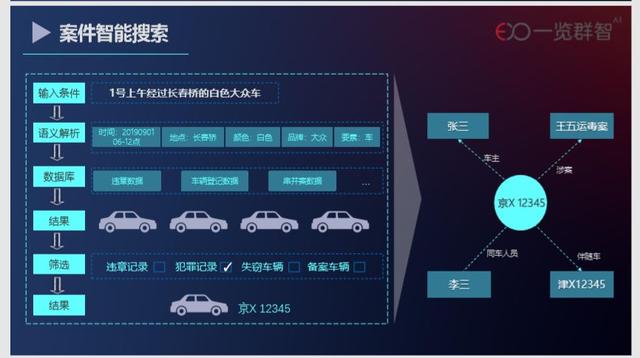 基于Go的语义解析开源库FMR，“屠榜”模型外的NLP利器