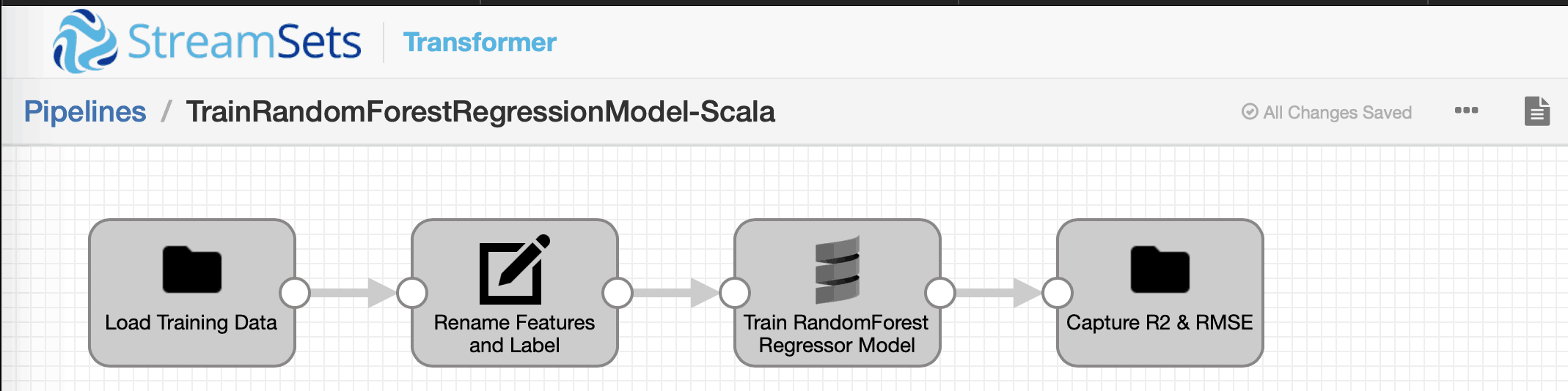 Transformer pipeline architecture