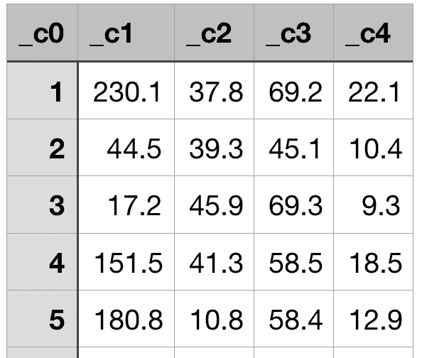 Head of CSV file