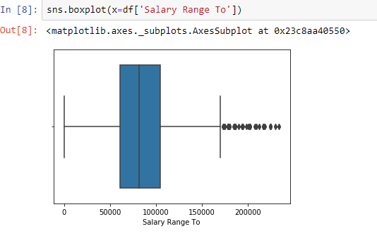 Boxplot of salary ranges