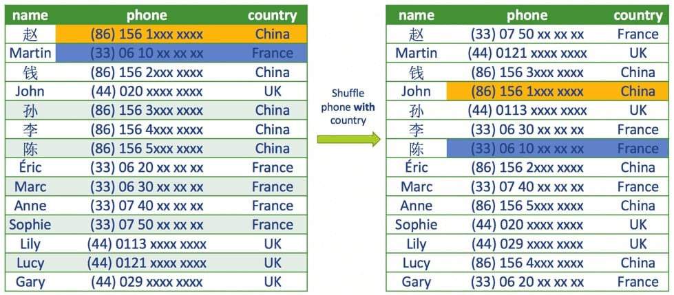 Shuffling phone and country