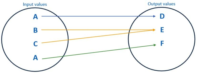 Data Privacy through masking