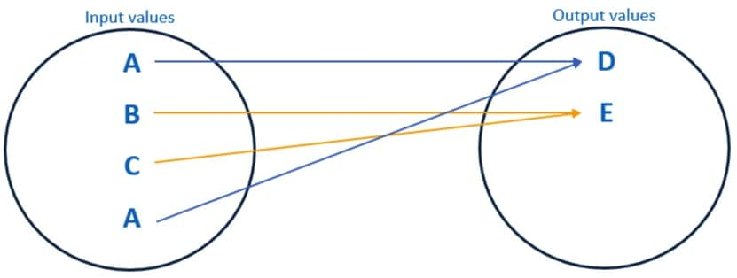 Data Privacy through masking