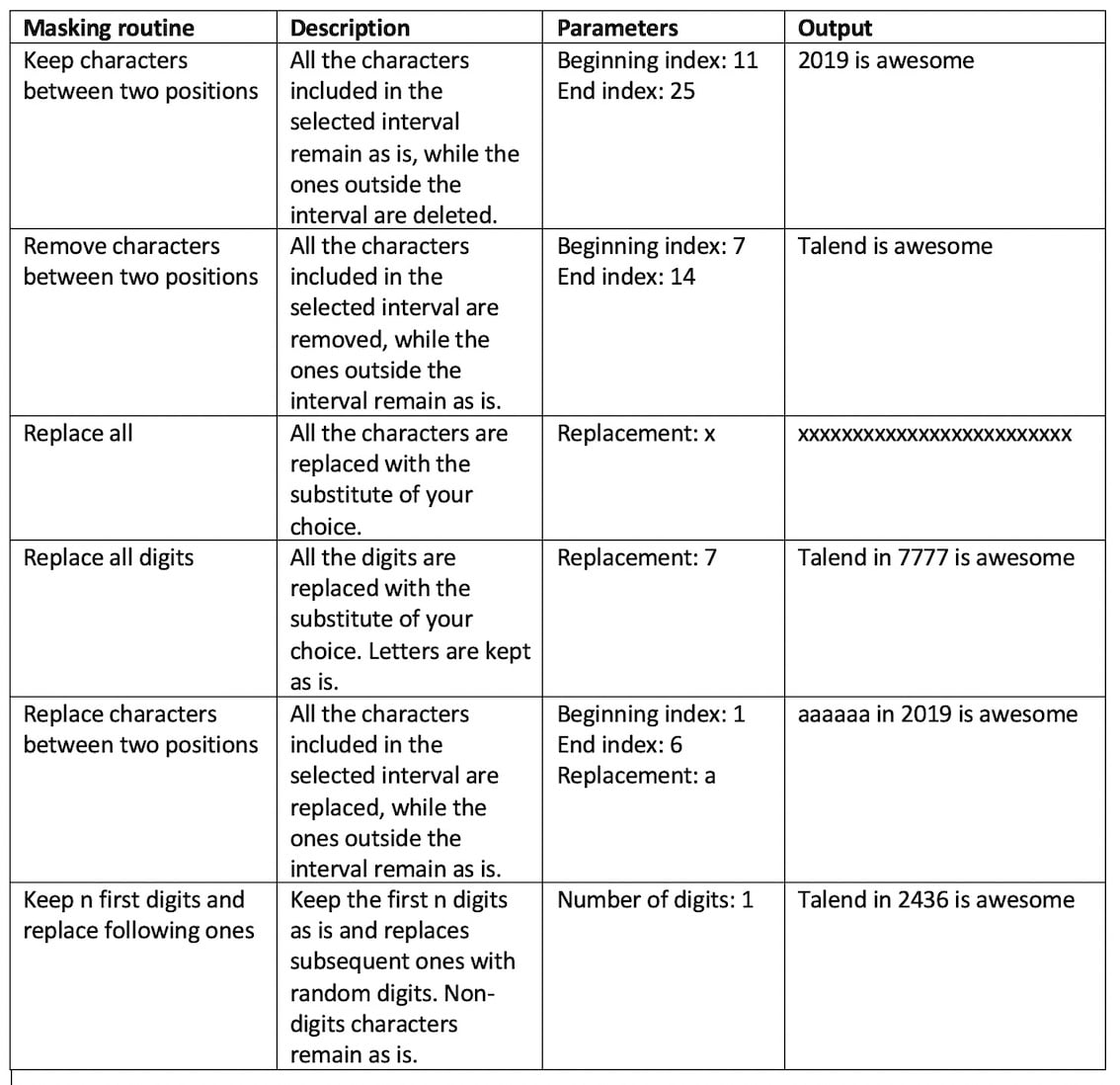 Text handling functions 