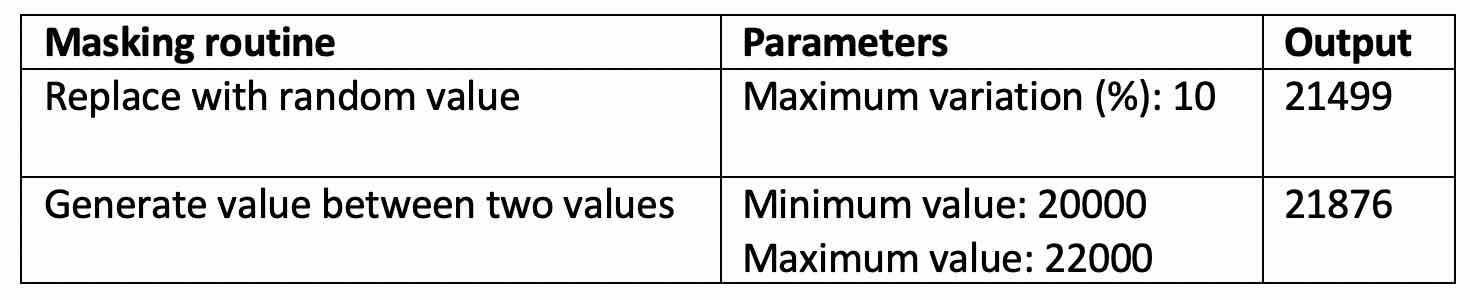 Data Privacy through masking