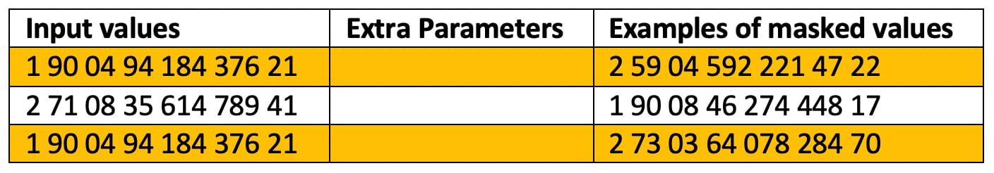 Data Privacy through masking