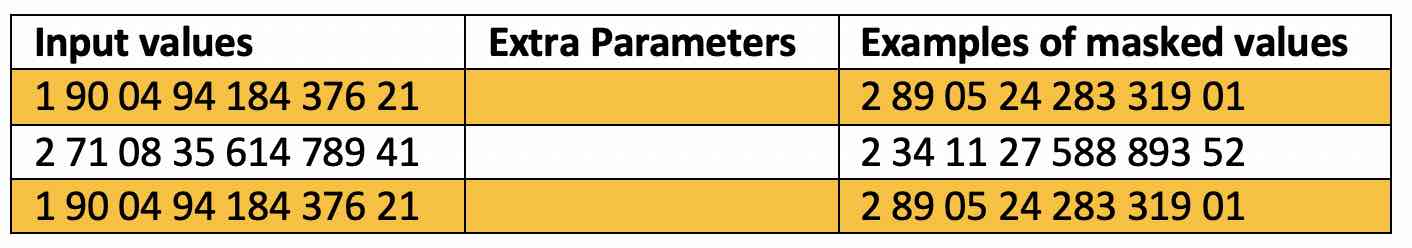 Data Privacy through masking