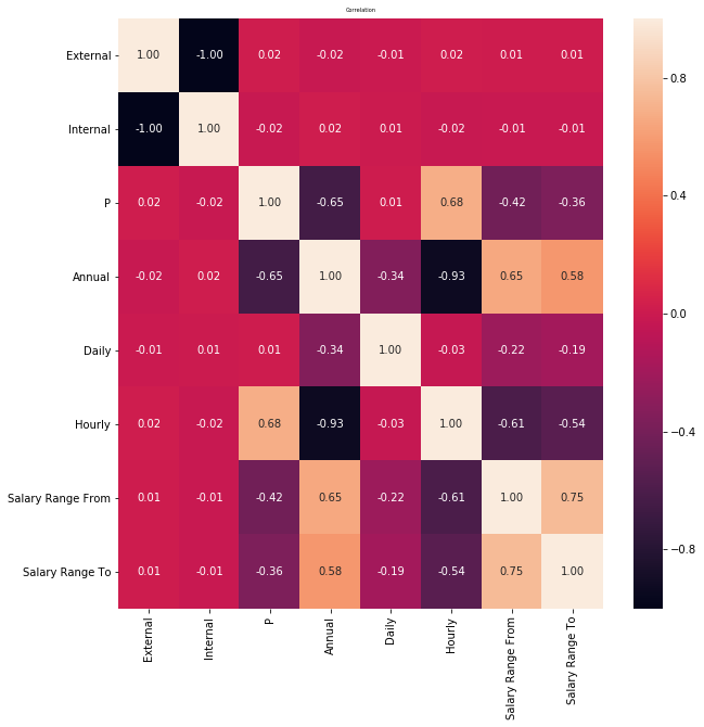 Heatmap in matplotlib