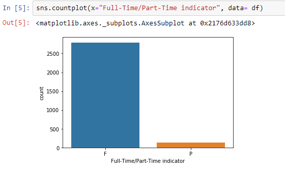 Bar graph of full vs part-time workers