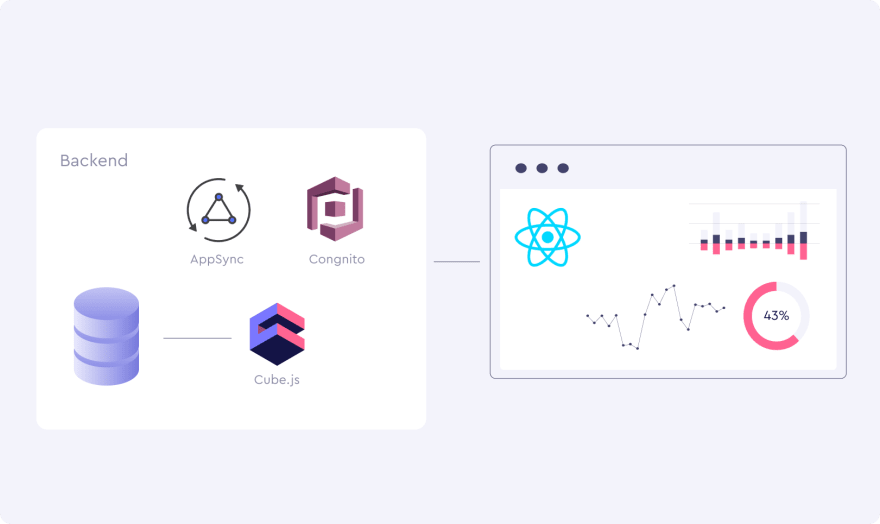 Project workflow