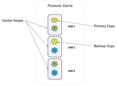 Partitioned Cache