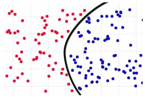 Example of a classification chart