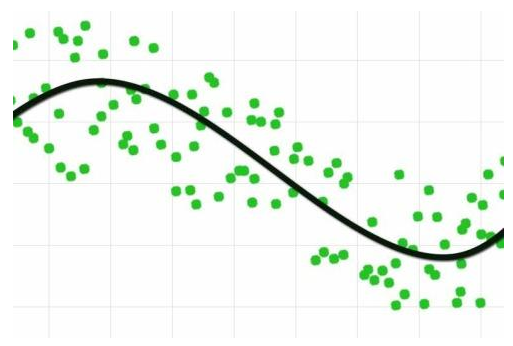 Example of a regression chart