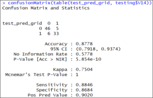 Confusion matrix - Support Vector Machine In R - Edureka