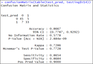 Confusionmatrix output 1 - Support Vector Machine In R - Edureka