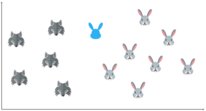 How does SVM work new data point- Support Vector Machine In R - Edureka