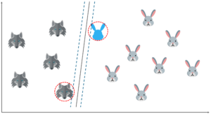 How does SVM work4- Support Vector Machine In R - Edureka