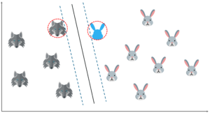 How does SVM work5 - Support Vector Machine In R - Edureka