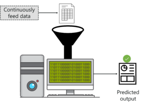 Continuously Feed Data