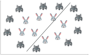 Non-linear SVM1 - Support Vector Machine In R - Edureka