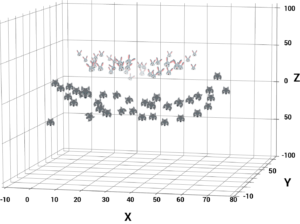 Non-linear Support Vector Machine