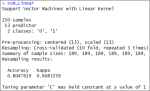 SVM linear output - Support Vector Machine In R - Edureka